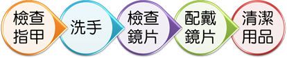 配戴軟式隱形眼鏡