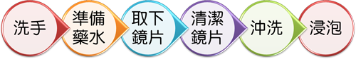 取下軟式隱形眼鏡