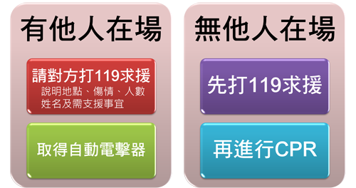 呼救程序