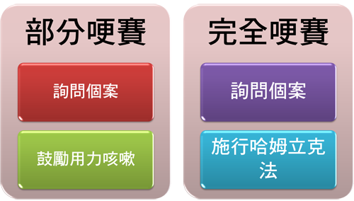 哽塞處理