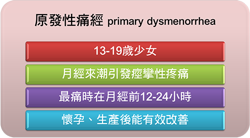 原發性痛經