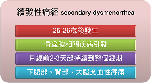 續發性痛經